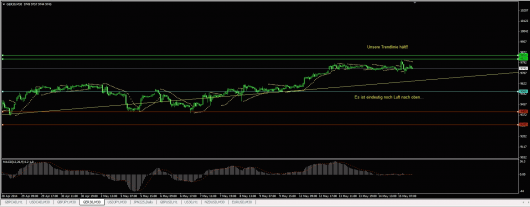 DAX Chart 15.05.2014