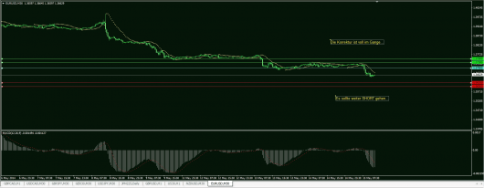 EUR/USD Chart 15.05.2014