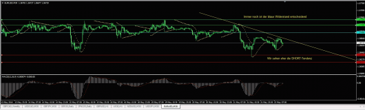 EUR/USD Chart 22.05.2014