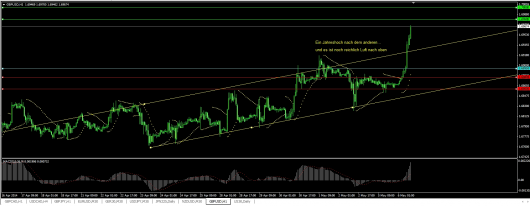 GBP/USD Chart 06.05.2014