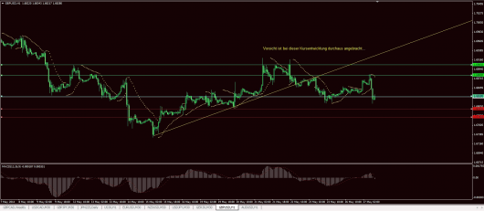 GBP/USD Chart 27.05.2014