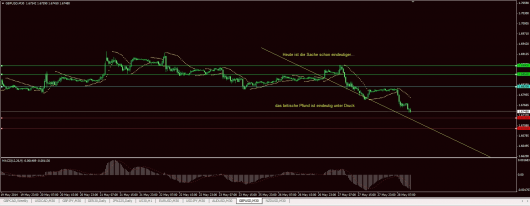 GBP/USD Chart 28.05.2014