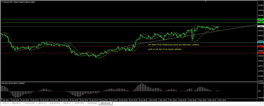 NZD/USD Chart 05.05.2014