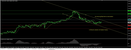 NZD/USD Chart 08.05.2014