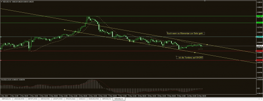 NZD/USD Chart 12.05.2014