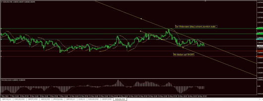 NZD/USD Chart 16.05.2014