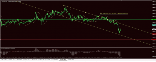 NZD/USD Chart 20.05.2014