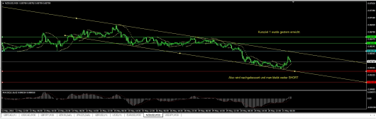 NZD/USD Chart 21.05.2014