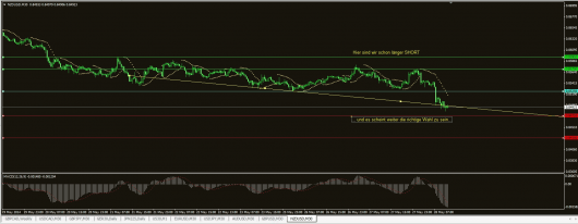 NZD/USD Chart 28.05.2014