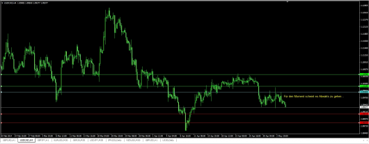 USD/CAD Chart 06.05.2014