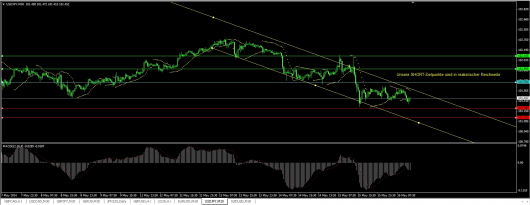 USD/JPY Chart 16.05.2014