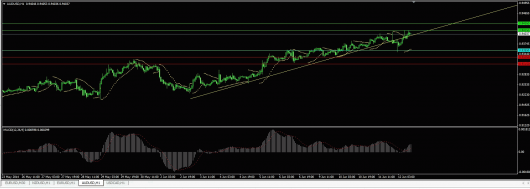 AUD/USD Chart 12.06.2014