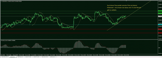 AUD/USD Chart 26.06.2014