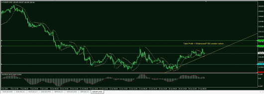 EUR/JPY Chart 17.06.2014