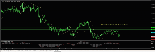 EUR/JPY Chart 27.06.2014