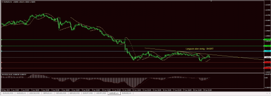 EUR/NZD Chart 19.06.2014