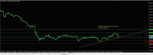 EUR/NZD Chart 25.06.2014