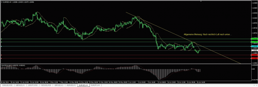 EUR/NZD Chart 27.06.2014