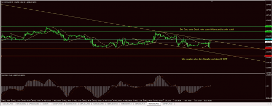 EUR/USD Chart 03.06.2014