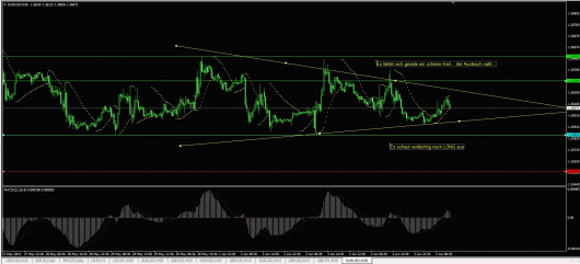 EUR/USD Chart 05.06.2014