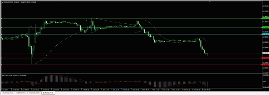 EUR/USD Chart 10.06.2014