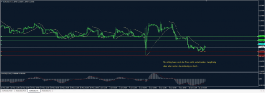 EUR/USD Chart 11.06.2014