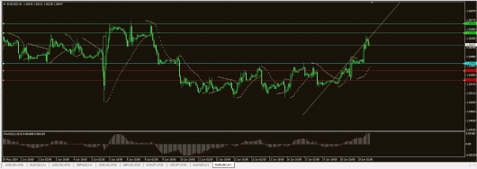 EUR/USD Chart 19.06.2014