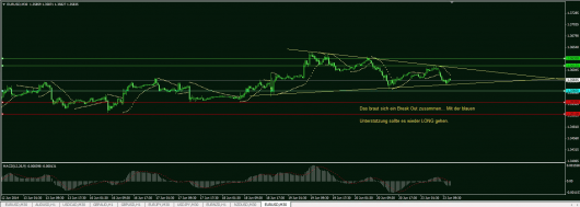 EUR/USD Chart 23.06.2014