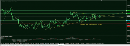 EUR/USD Chart 25.06.2014