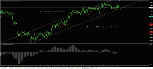 GBP/JPY Chart 05.06.2014