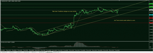 GBP/USD Chart 17.06.2014