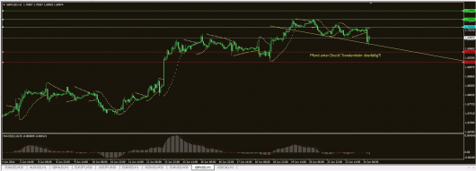 GBP/USD Chart 24.06.2014