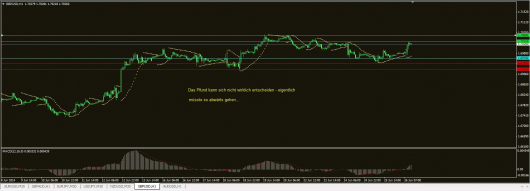 GBP/USD Chart 26.06.2014