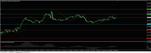 NZD/USD Chart 10.06.2014