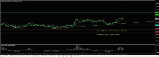 NZD/USD Chart 23.06.2014