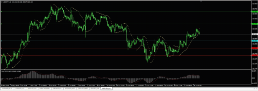 USD/JPY Chart 18.06.2014