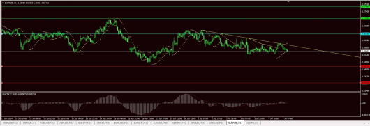 EUR/NZD Chart 07.07.2014