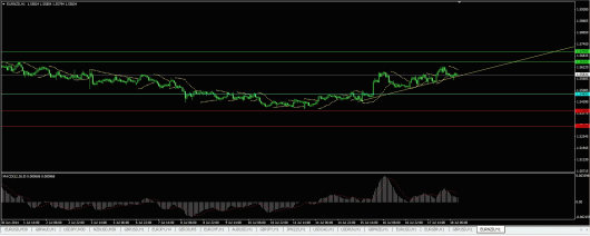 EUR/NZD Chart 18.07.2014