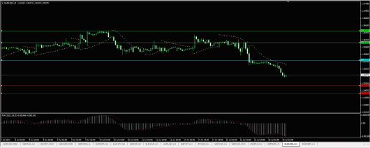 EUR/USD Chart 16.07.2014