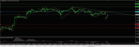 GBP/USD Chart 08.07.2014