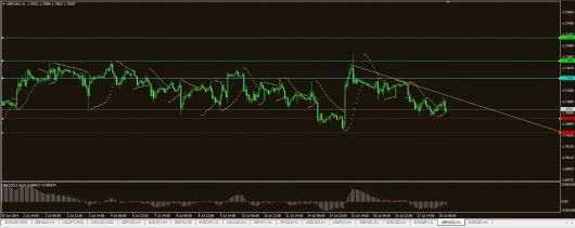 GBP/USD Chart 18.07.2014