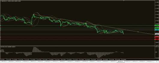 GBP/USD Chart 29.07.2014