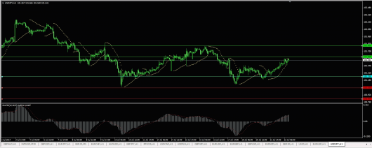 USD/JPY Chart 22.07.2014