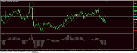 AUD/USD Chart 20.08.2014