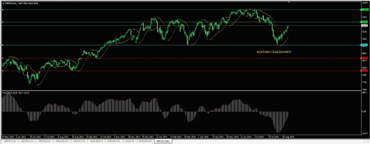 DAX Chart 26.08.2014