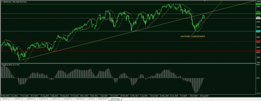 DAX Chart 28.08.2014