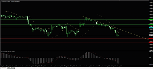 EUR/USD Chart 12.08.2014