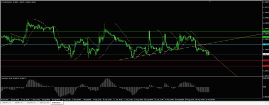 EUR/USD Chart 20.08.2014