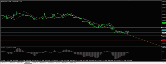 EUR/USD Chart 26.08.2014