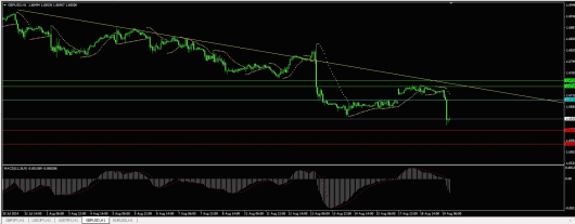 GBP/USD Chart 20.08.2014